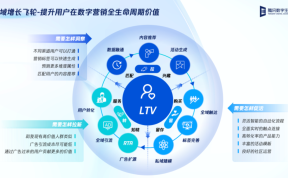 写给品牌主:新的“长周期”已经开启,布局“新逻辑”势在必行