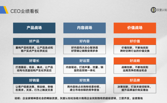 好产品、好增长、好销量的底层逻辑