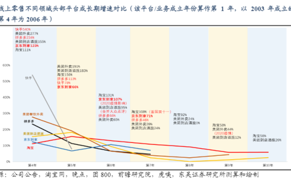 即时零售的零售价值