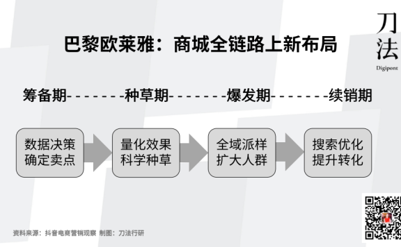 美妆品牌在抖音电商的经营思考