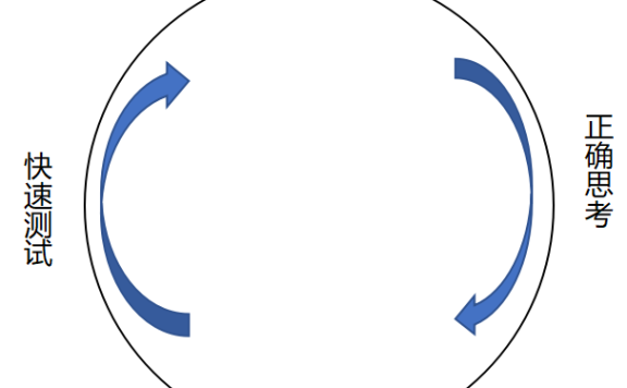 品牌定位策略：咨询闭环