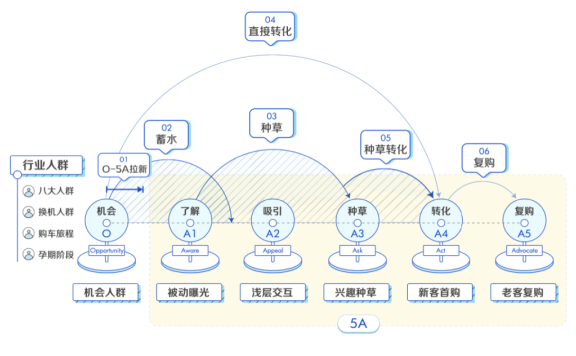 2023年企业如何通过种草实现生意重启增长