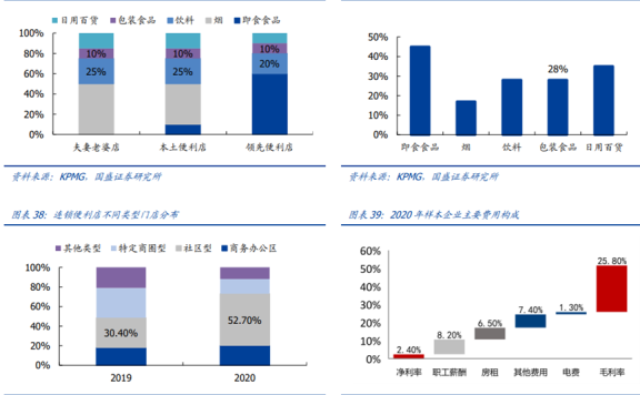 休闲食品品牌的用户增长策略思考
