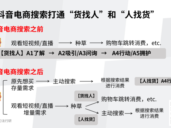 所有品牌都值得在抖音电商把搜索再做一遍