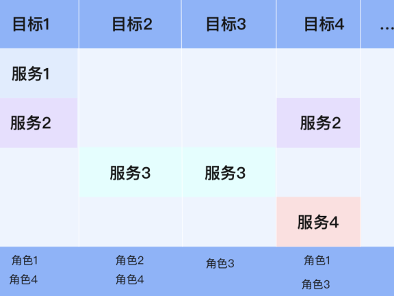 企业数字化转型：从0-1搭建数字化平台