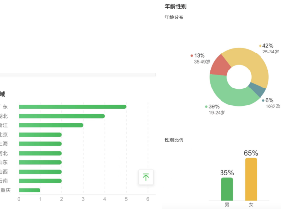 林清轩的抖音直播带货案例拆解