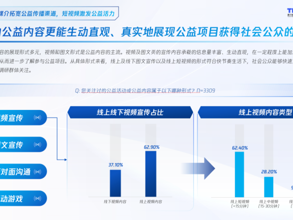 谁来做公益传播的破壁者?