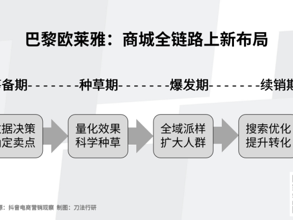 美妆品牌在抖音电商的经营思考