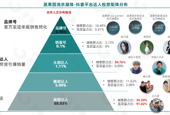 香水洗衣液的社媒电商成为品牌流量洼地