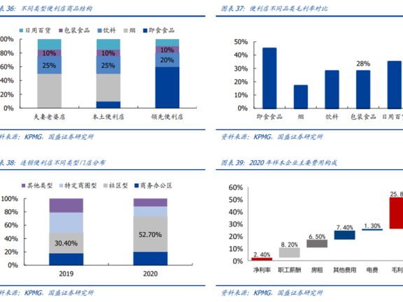 休闲食品品牌的用户增长策略思考