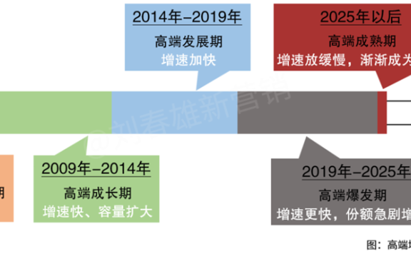 刘春雄2023年新年文：重启增长,跳出内卷