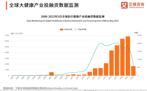 从7个营销热词看2023年消费趋势
