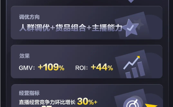 巨量千川直播间高转化技巧