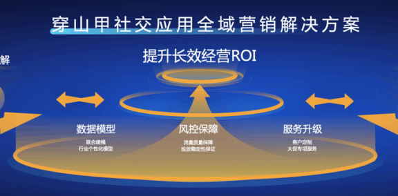 全量经营、长效增长：社交应用的精益增长到底应该如何玩？