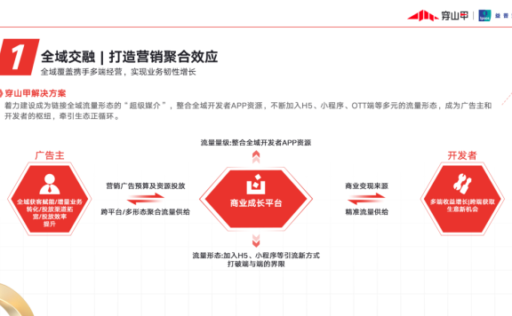 2023年广告平台变迁的七大趋势