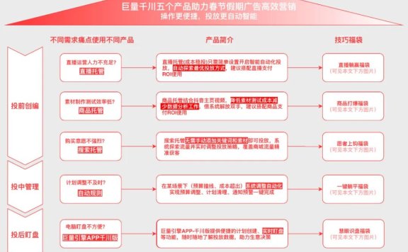 春节如何省心省力玩转巨量千川