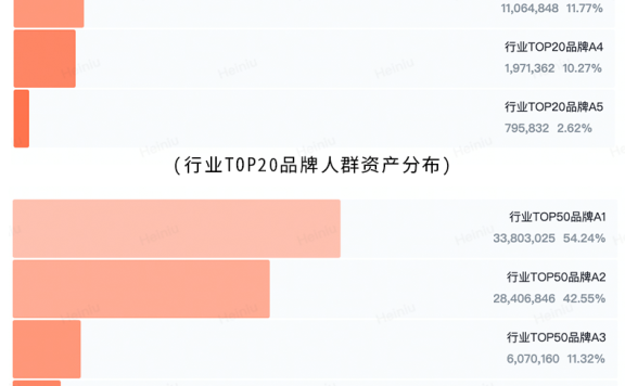 货架电商是品牌布局抖音的转折点