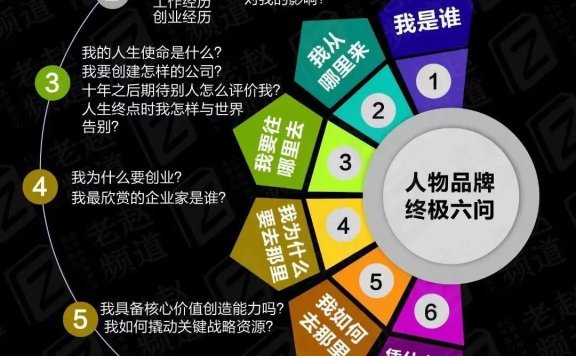 打造个人品牌的​方法