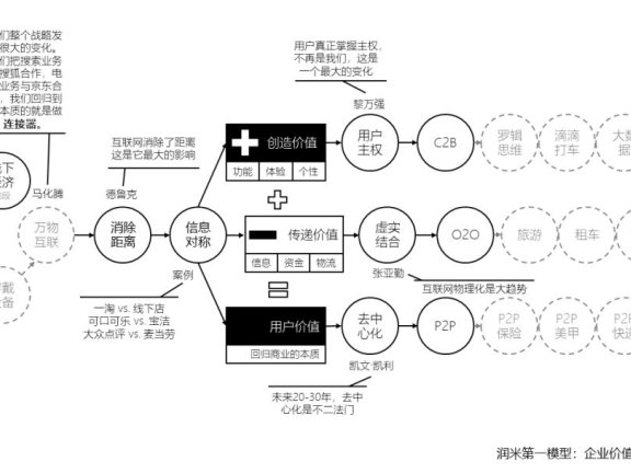 互联网优势是效率优势