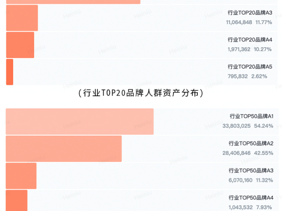 货架电商是品牌布局抖音的转折点