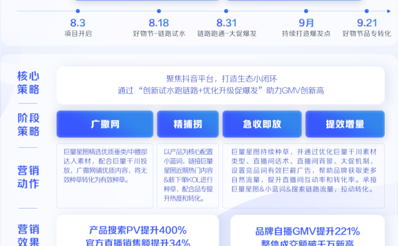 品牌在抖音获得持续增长的秘诀