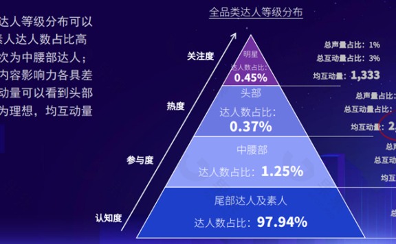 品牌商家如何从社媒平台淘到电商的金?