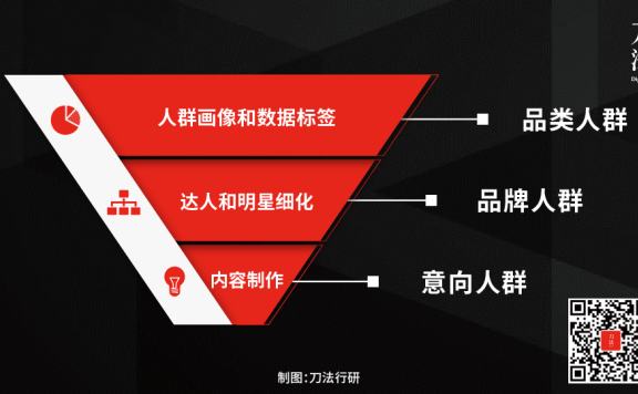 五谷磨房在抖音电商的可持续经营的策略