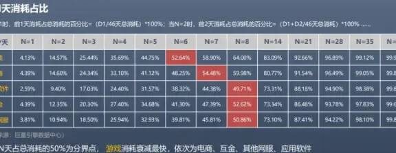 颗粒度拆解广告计划搭建和账户维护策略