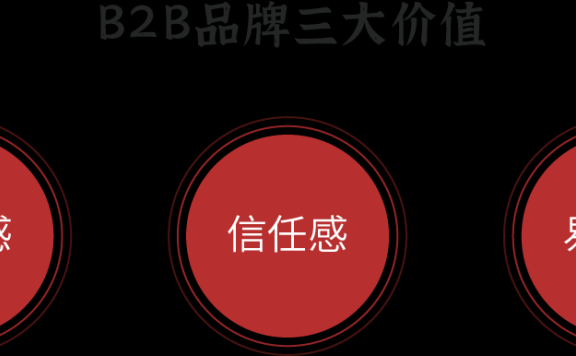 ToB品牌的三大价值