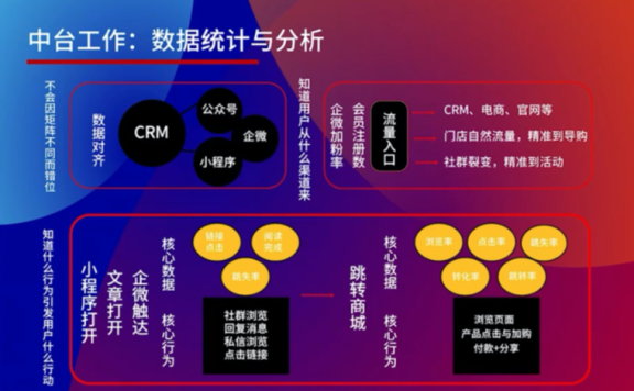 化妆品牌门店导购私域增长大招