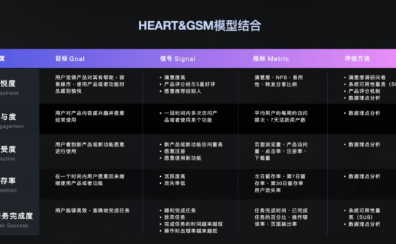 做私域要懂的5个「用户体验」指标和模型