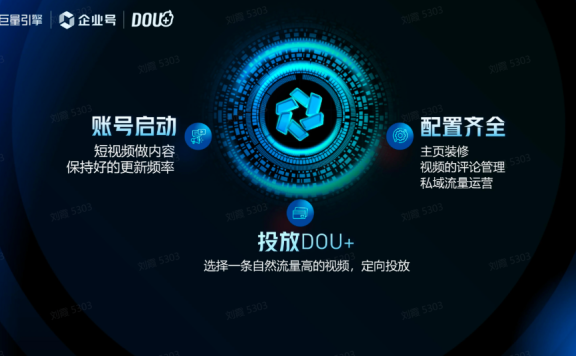 巨量引擎的“经营+投放”相结合的策略