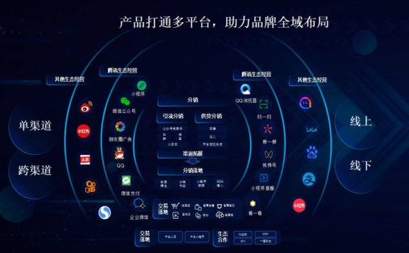 全域流量的15个主流阵地