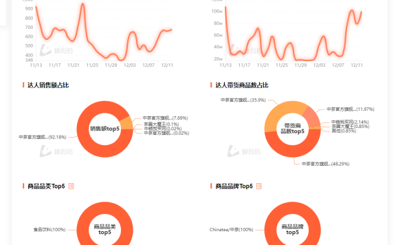 八马茶业抖音直播带货案例拆解