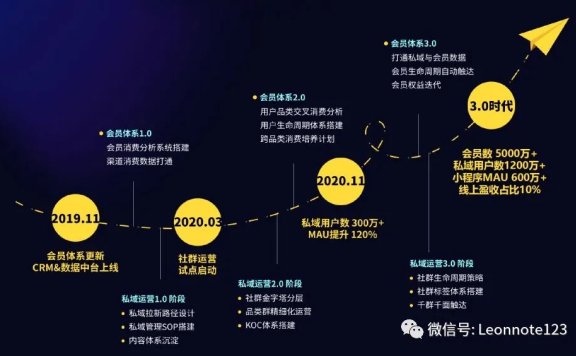 MINISO全渠道线上线下引流案例分析