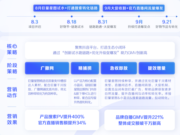 品牌在抖音获得持续增长的秘诀