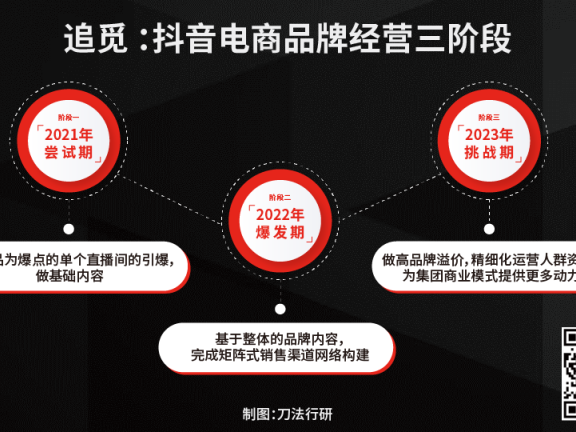 追觅在抖音电商做到新品即爆品的营销案例