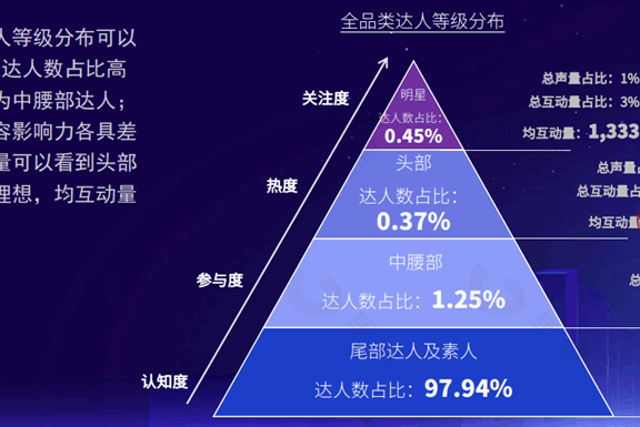 品牌商家如何从社媒平台淘到电商的金?