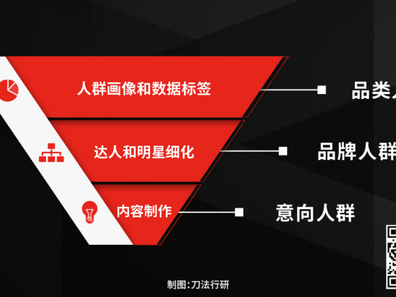 五谷磨房在抖音电商的可持续经营的策略