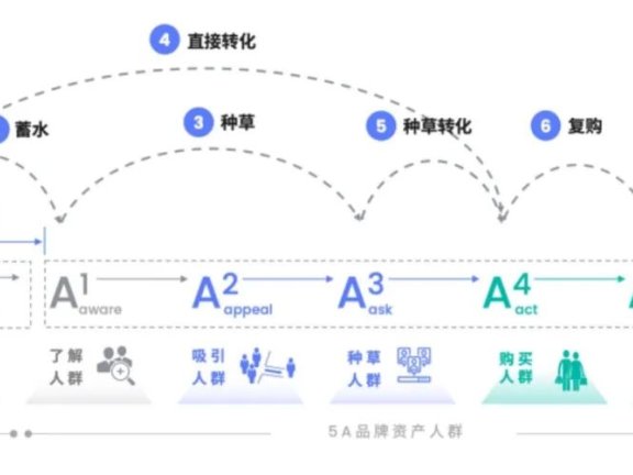 2023抖音电商趋势与玩法