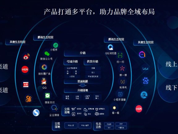 全域流量的15个主流阵地