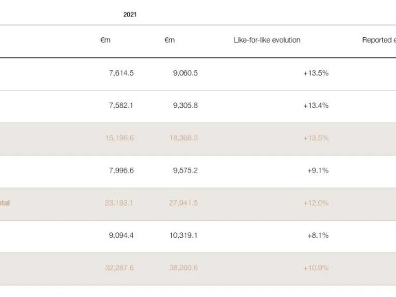 欧莱雅品牌数字化营销案例分析