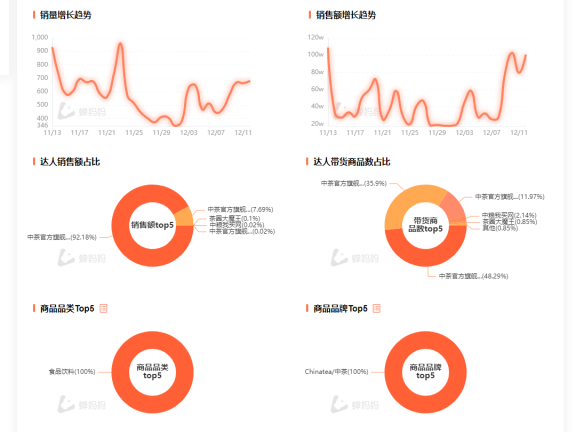 八马茶业抖音直播带货案例拆解