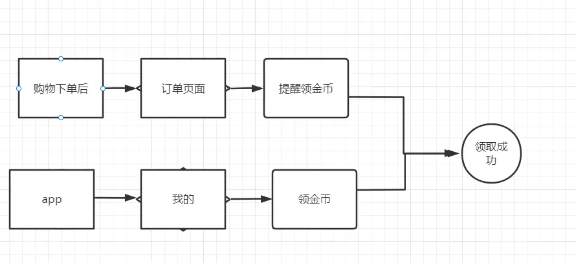 淘金币是如何以游戏化的思维玩转用户留存