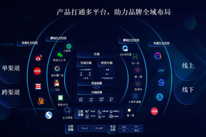 全域流量的15个主流阵地 - 传播蛙