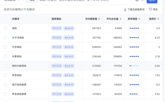 腾讯搜索竞价广告投放要掌握好关键词和创意技巧