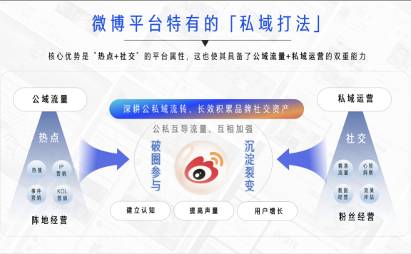 数字营销有哪些新模式、新方法