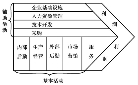 品牌战略的企业调研：如何快速了解一家企业？