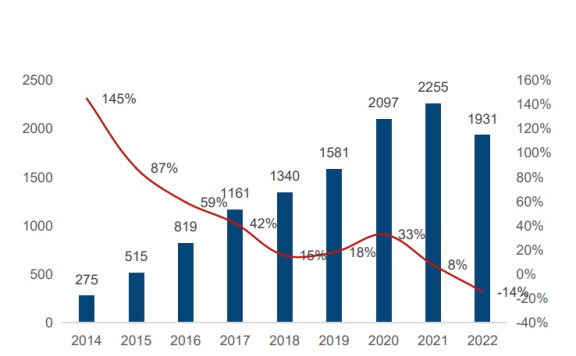 游戏行业如何做大用户规模、提升LTV?