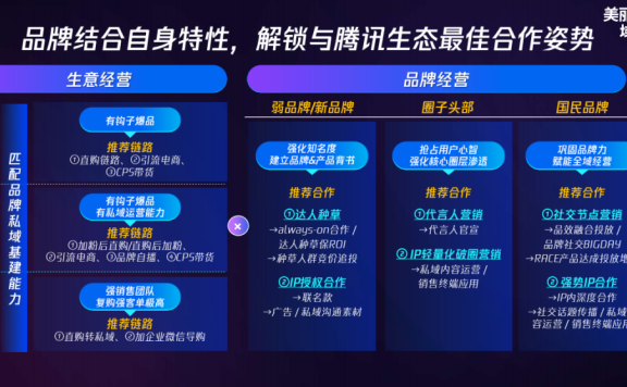 国货美妆应该如何打场关键的品牌战役